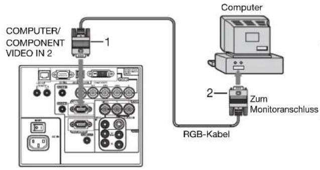 COMPUTER/ COMPONENT VIDEO IN 2 1 2 Zum Monitoranschluss RGB-Kabel