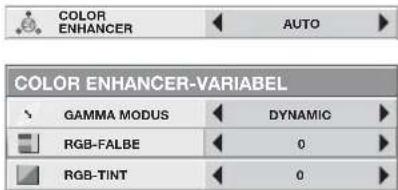 COLOR ENHANCER AUTO COLOR ENHANCER-VARIABEL GAMMA MODUS DYNAMIC RGB-FALBE 0 RGB-TINT 0