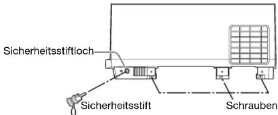 Sicherheitsstiftloch Sicherheitsstift Schrauben