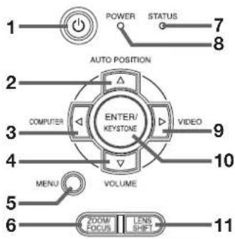POWER STATUS AUTO POSITION ENTER/ KEystone COMPUTER VIDEO VOLUME MENU ROOM FOCUS LENS SHIFT 1 7 8 9 10 11