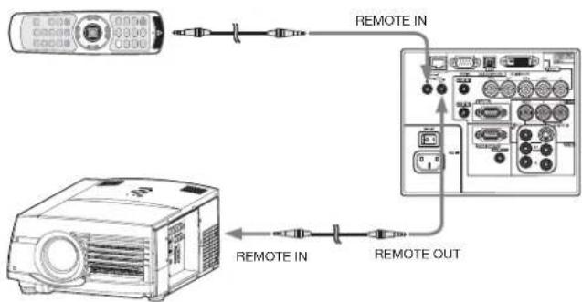 MITSUBISHI XL6500U - Benutzung der Fernbedienung mit Kabel - 1