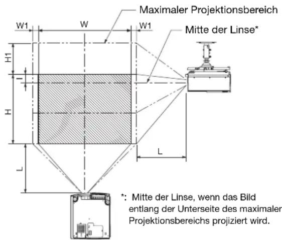 Maximaler Projektionsbereich Mitte der Linse* H1 W1 W H L L H W1 *: Mitte der Linse, wenn das Bild entlang der Unterseite des maximalen Projektionsbereichs projiziert wird.