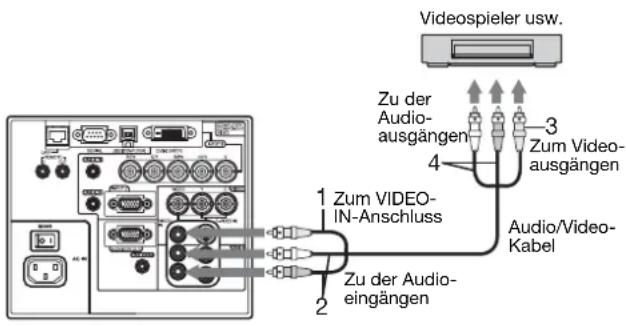 Videsspieler usw. Zu der Audio- ausgängen 4 3 Zum Video- ausgängen Audio/Video- Kabel 1 Zum VIDEO- IN-Anschluss 2 Zu der Audio- eingängen