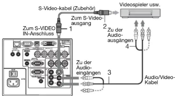 S-Video-kabel (Zubehör) Zum S-Video IN-Anschluss 1 2 Videsspieler usw. Zum S-Video ausgang 4 3 Zu der Audio- ausgängen Audio/Video- Kabel