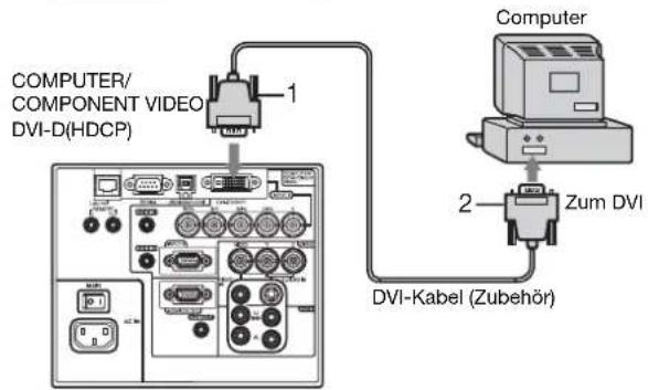COMPUTER/ COMPONENT VIDEO DVI-D(HDCP) 1 2 Computer Zum DVI DVI-Kabel (Zubehör)