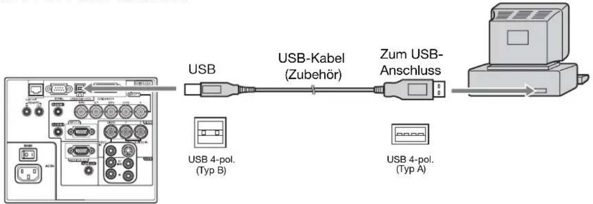 MITSUBISHI XL6500U - Fernbedienung der Maus - 1
