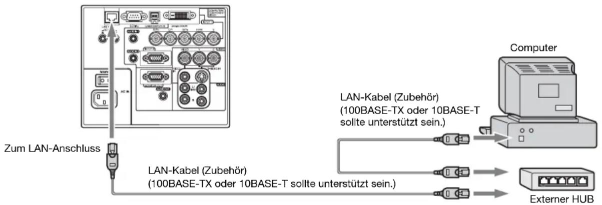 MITSUBISHI XL6500U - Wissenswertes über PJLink™ - 1