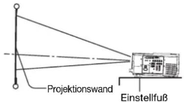 Projektionswand Einstellfuß