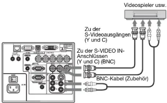 Vidiospieler usw. Zu der S-Videoausgängen (Y und C) Zu der S-VIDEO IN- Anschlüssen (Y und C) (BNC) BNC-Kabel (Zubehör)