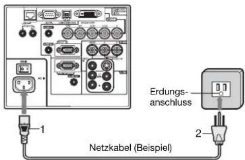 1 2 Erdungs- anschluss Netzkabel (Beispiel)