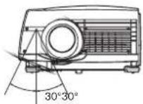MITSUBISHI XL6500U - Reichweite der Fernbedienung - 1