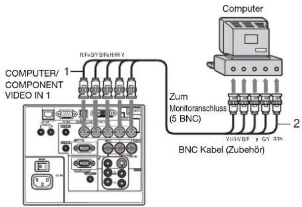 COMPUTER/ COMPONENT VIDEO IN 1 R:Pa GY B:Pa HHV V 1 Zum Monitoranschluss (5 BNC) 2 BNC Kabel (Zubehör)