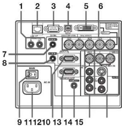 1 2 3 4 5 6 7 8 MAIN AC IN 9 11 12 10 13 14 15