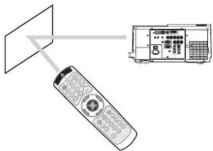 MITSUBISHI XL6500U - Reichweite der Fernbedienung - 5