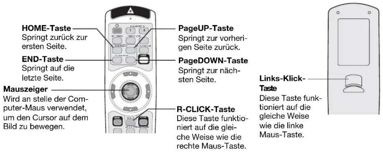 HOME-Taste Springt zurück zur ersten Seite. END-Taste Springt auf die letzte Seite. Mauszeiger Wird an stelle der Computer-Maus verwendet, um den Cursor auf dem Bild zu bewegen. PageUP-Taste Springt zur vorherigen Seite zurück. PageDOWN-Taste Springt zur nächsten Seite. R-CLICK-Taste Diese Taste funktioniert auf die gleiche Weise wie die rechte Maus-Taste. Links-Klick-Taste Diese Taste funktioniert auf die gleiche Weise wie die linke Maus-Taste.
