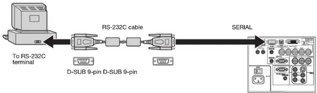 MITSUBISHI XL6500LU - Connection - 1