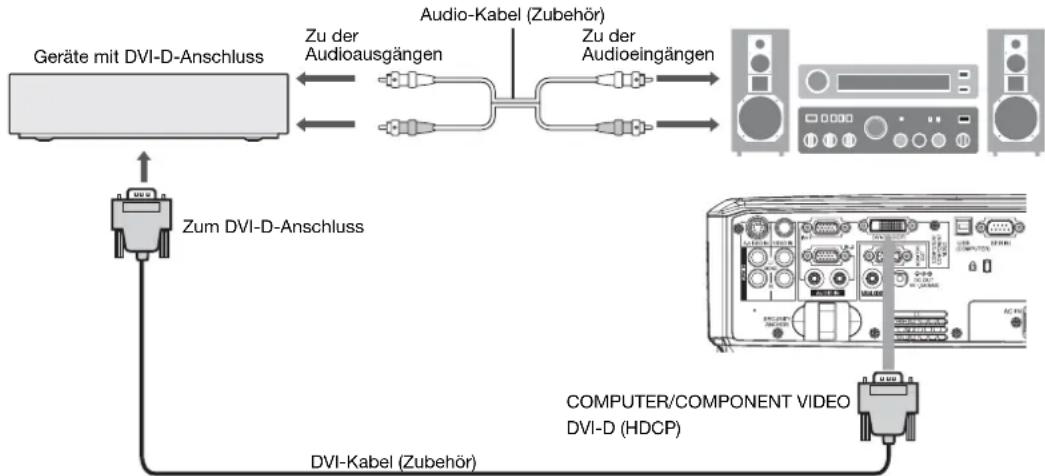 MITSUBISHI XL2550U - Anschließen eines Gerätes mit einem DVI-D-Anschluss - 1