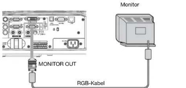 MONITOR OUT RGB-Kabel Monitor