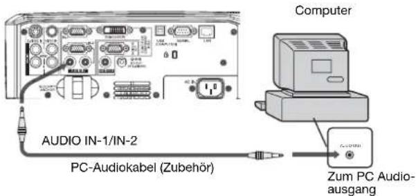 Computer AUDIO IN-1/IN-2 PC-Audiokabel (Zubehör) Zum PC Audio- ausgang