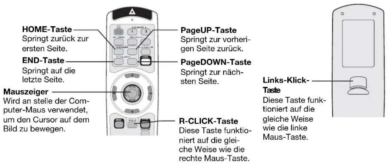 HOME-Taste Springt zurück zur ersten Seite. END-Taste Springt auf die letzte Seite. Mauszeiger Wird an stelle der Computer-Maus verwendet, um den Cursor auf dem Bild zu bewegen. PageUP-Taste Springt zur vorherigen Seite zurück. PageDOWN-Taste Springt zur nächsten Seite. R-CLICK-Taste Diese Taste funktioniert auf die gleiche Weise wie die rechte Maus-Taste. Links-Klick-Taste Diese Taste funktioniert auf die gleiche Weise wie die linke Maus-Taste.