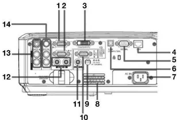 MITSUBISHI XL2550U - Wichtige Hinweise: - 1