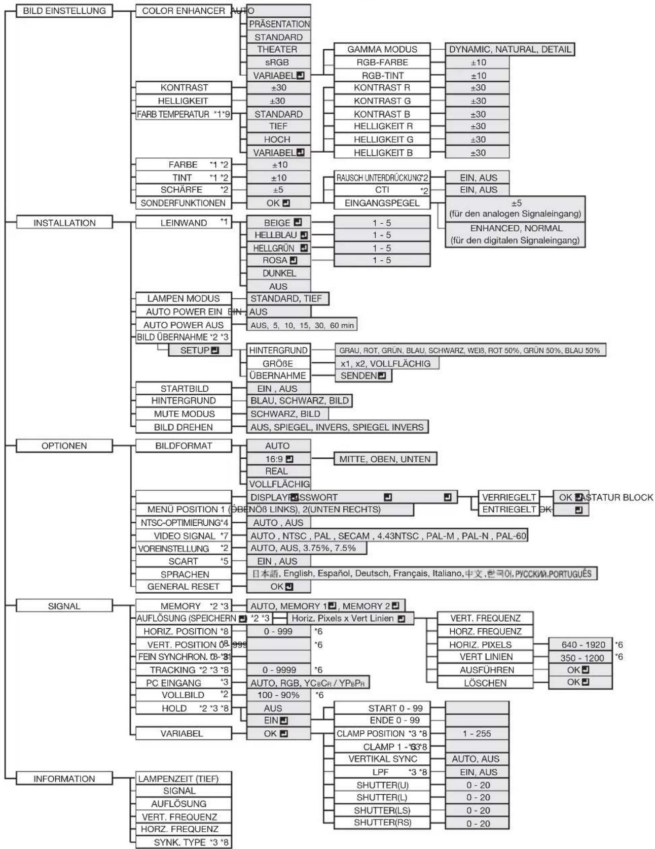 MITSUBISHI XL2550U - Wichtige Hinweise: - 1