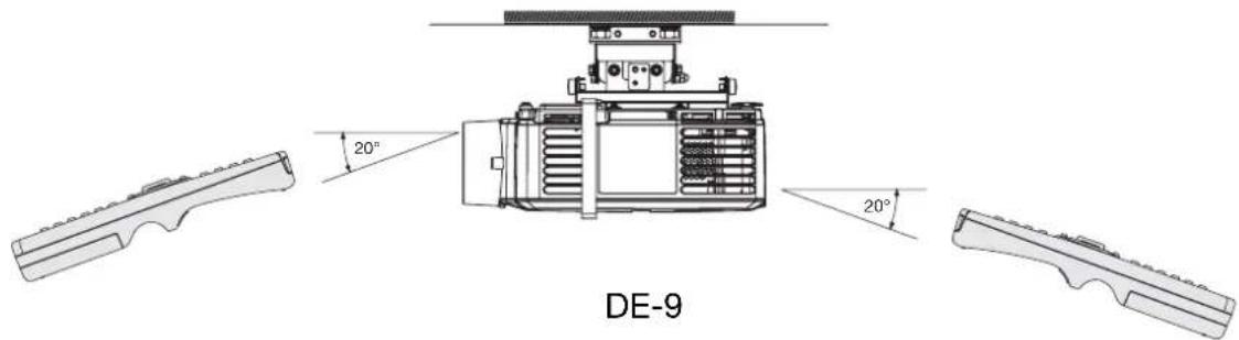 MITSUBISHI XL2550U - Empfangswinkel - 2