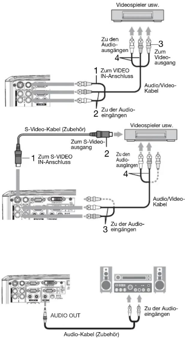 MITSUBISHI XL2550U - Anschluss an einen Videospieler usw. - 1