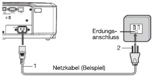 Erdungs- anschluss 2 1 Netzkabel (Beispiel)