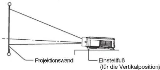 Projektionswand Einstellfuß (für die Vertikalposition)