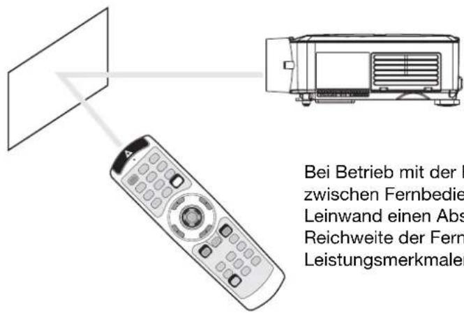 Bei Betrieb mit der zwischen Fernbedie Leinwand einen Abs Reichweite der Fern Leistungsmerkmalen