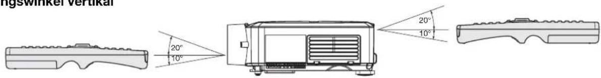 MITSUBISHI XL2550U - Empfangswinkel - 1