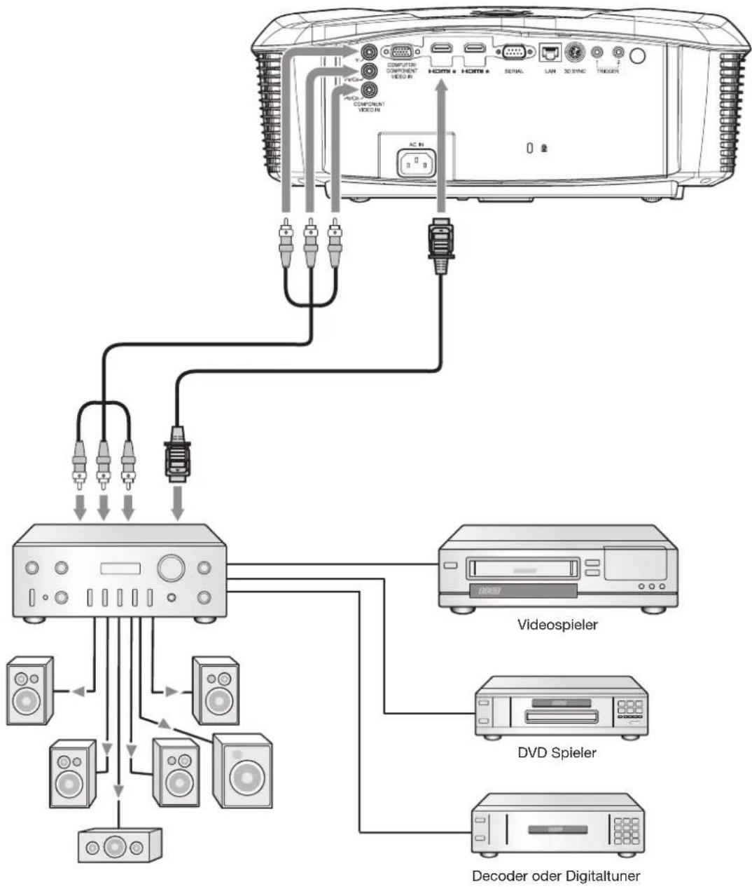 MITSUBISHI HC7800DW - Grundlegende Anschlusskonfiguration des Heimkinosystems - 1