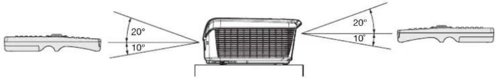 MITSUBISHI HC7800DW - Empfangswinkel - 1