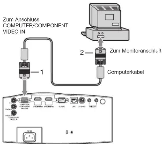 Zum Anschluss COMPUTER/COMPONENT VIDEO IN 1 2 Zum Monitoranschluß Computerkabel