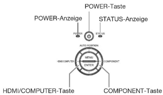 POWER-Taste POWER-Anzeige STATUS-Anzeige AUTO POSITION MENU COMPONENT -DMI/COMPUTER ENTER HDMI/COMPUTER-Taste COMPONENT-Taste