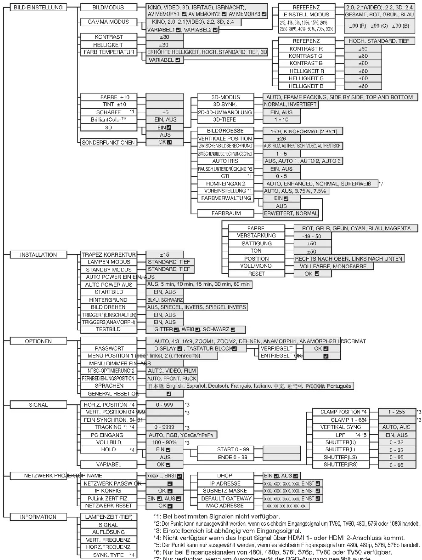 MITSUBISHI HC7800DW - Anmerkungen über die Gefährdung für die öffentliche Gesundheit während der Betrachtung von 3D-Bildern - 1