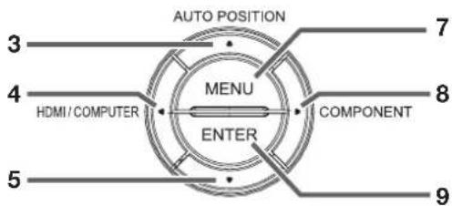 AUTO POSITION MENU ENTER HDMI / COMPUTER COMPONENT 3 4 5 7 8 9