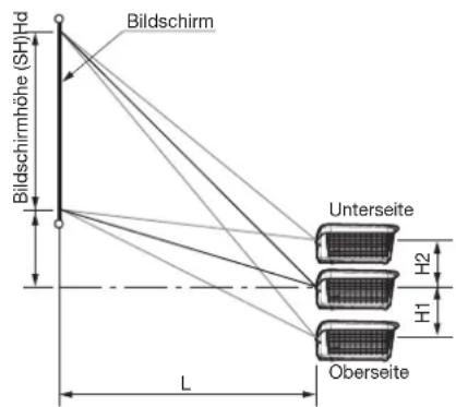 Bildschirm Bildschirmhöhe (SH)Hd Unterseite H2 H1 Oberseite L