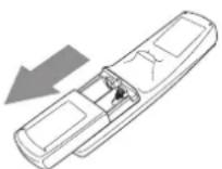 MITSUBISHI HC7800DW - Batterien in die Fernbedienung einsetzen - 1