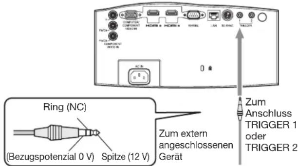 Ring (NC) (Bezugspotenzial 0 V) Spitze (12 V) Zum extern angeschlossenen Gerät Zum Anschluss TRIGGER 1 oder TRIGGER 2