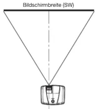 Bildschirmbreite (SW)