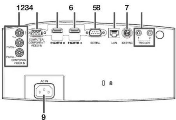 1234 6 58 7 Y Pv/Cp Pw/Cp COMPONENT VIDEO IN COMPUTERI COMPONENT VIDEO IN HOMI HOMI SERIAL LAN 3D SYNC 1 2 TRIGGER AC IN 9