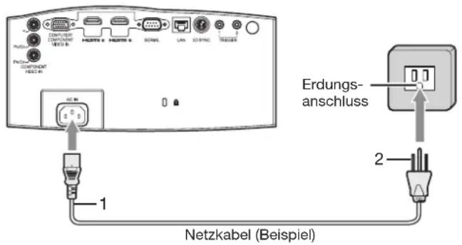 COMPONENT HOLD IN 1 2 Erdungs- anschluss 2 Netzkabel (Beispiel)