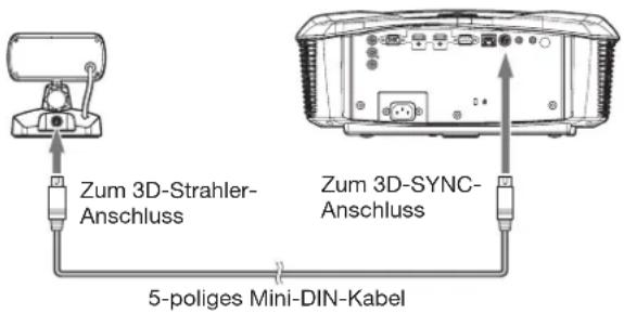 Zum 3D-Strahler- Anschluss Zum 3D-SYNC- Anschluss 5-poliges Mini-DIN-Kabel