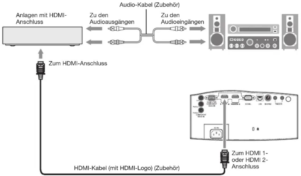 MITSUBISHI HC7800DW - Anschluss (für Videoanlagen mit HDMI-Anschluss) - 1