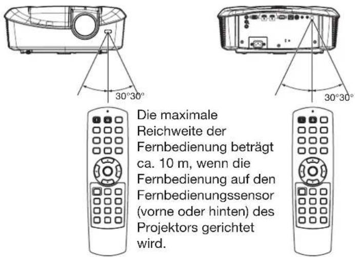 Die maximale Reichweite der Fernbedienung beträgt ca. 10 m, wenn die Fernbedienung auf den Fernbedienungssensor (vorne oder hinten) des Projektors gerichtet wird.