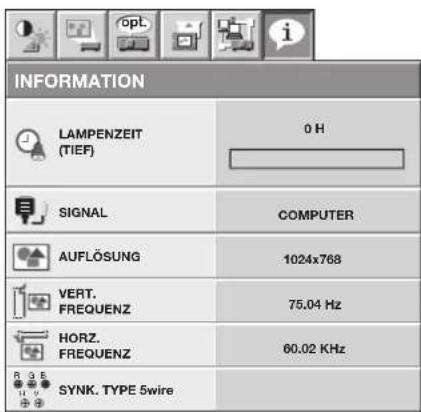 INFORMATION LAMPENZEIT (TIEF) 0 H SIGNAL COMPUTER AUFLÖSUNG 1024x768 VERT. FREQUENZ 75.04 Hz HORZ. FREQUENZ 60.02 KHz SYNK. TYPE 5wire