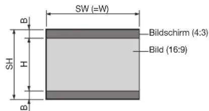 SW (=W) Bildschirm (4:3) Bild (16:9) SH H B