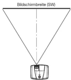 Bildschirmbreite (SW)